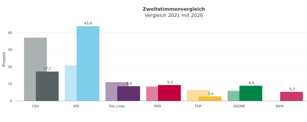 elettoranhalt