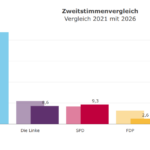 elettoranhalt