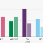 votiberlino