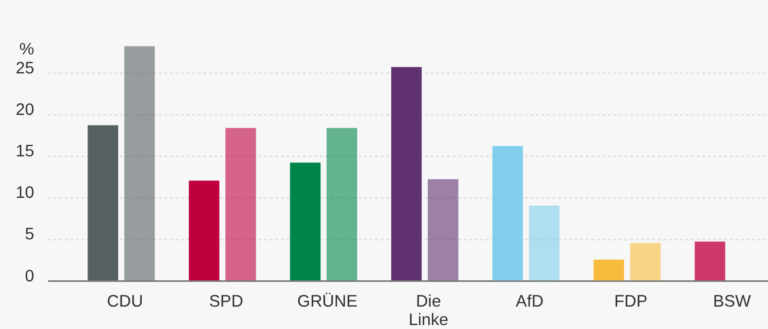 votiberlino